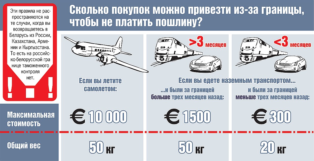 Сколько валюты можно вывезти из России за границу без декларации